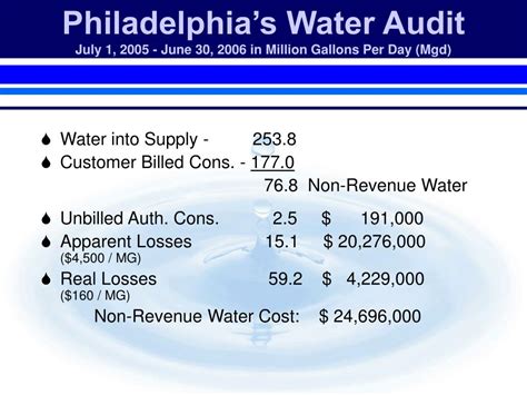 waterrevenue|Iba pa.